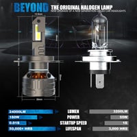 D-Lumina H4 LED Fényszóró Izzó 160W 30000LM - Canbus Hibamentes, 6500K Fehér, 500% Fényerő, Rézcső Hűtés, 2 db 2