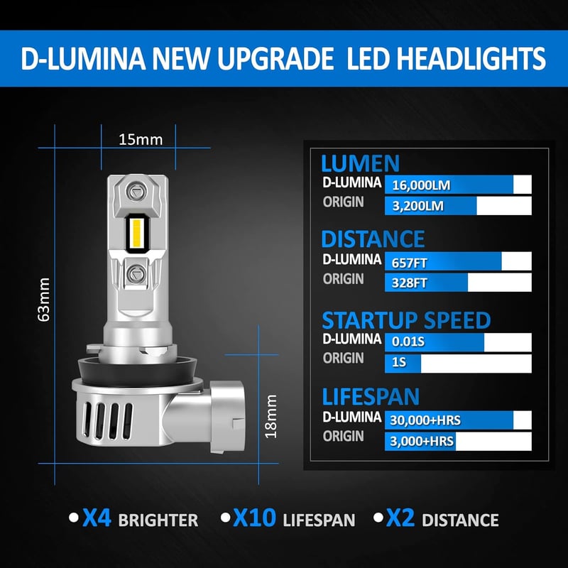 D-Lumina H8/H11 LED Fényszóró Izzó 16000LM 100W - Canbus Hibamentes Autólámpa 6500K Fehér Fény - 2 db Szett