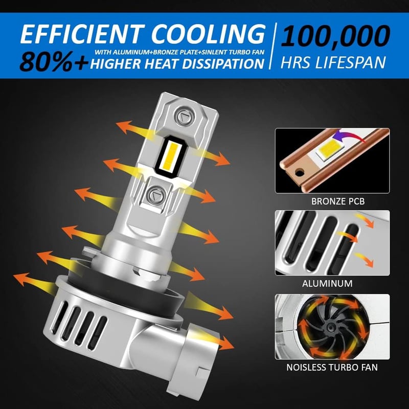 D-Lumina H8/H11 LED Fényszóró Izzó 16000LM 100W - Canbus Hibamentes Autólámpa 6500K Fehér Fény - 2 db Szett