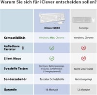 iClever Vezeték Nélküli Billentyűzet-Egér Szett - Újratölthető, QWERTZ Kiosztás, 2.4 GHz, Számgombos, PC/Laptop/Smart TV Kompatibilis, Fehér - silver 6