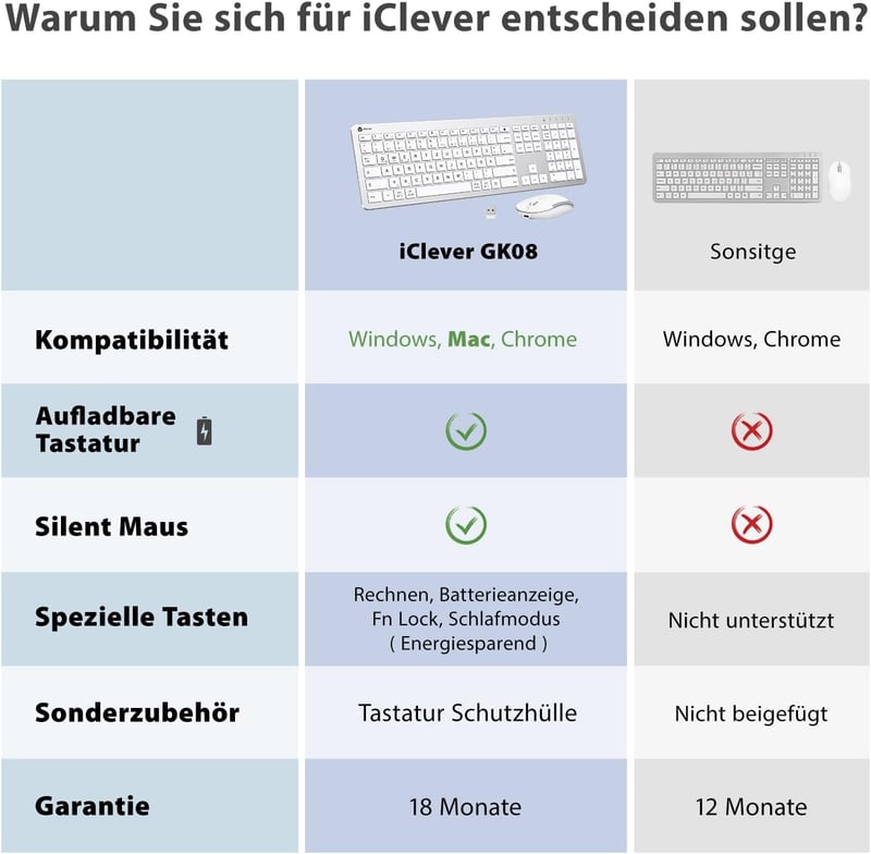iClever Vezeték Nélküli Billentyűzet-Egér Szett - Újratölthető, QWERTZ Kiosztás, 2.4 GHz, Számgombos, PC/Laptop/Smart TV Kompatibilis, Fehér - silver