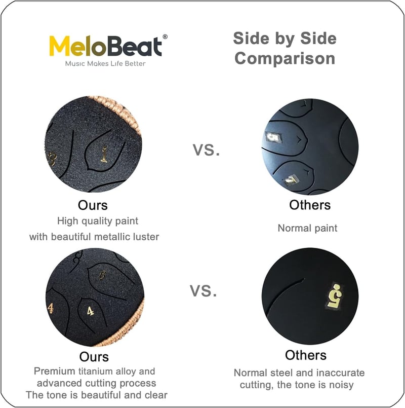 MeloBeat Tongue Drum 12" 15 Hangú D-dúr Acél Handpan Készlet - Professzionális Ütőhangszer Dalkönyvvel, Ütőkkel és Hordtáskával (Fekete)