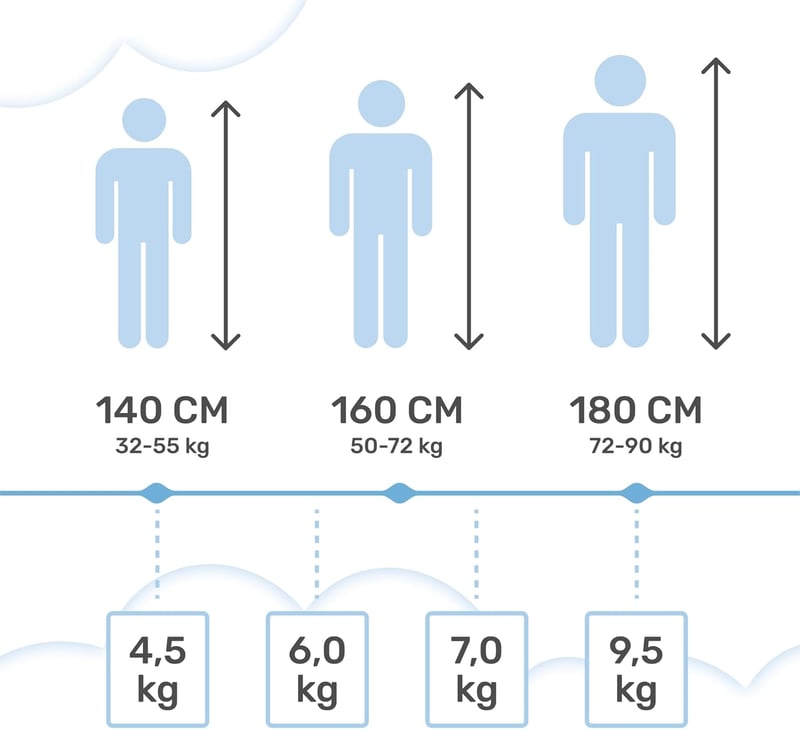 Dailydream Súlyozott Takaró 10,2 kg - Kék Üveggyöngy Töltetű Nyugtató Paplan 200x155 cm - Allergiamentes Pamut Anyagból Készült Relaxáló Alv