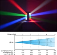 BETOPPER Mozgófejes RGBW LED Diszkófény DMX512 Vezérléssel 7