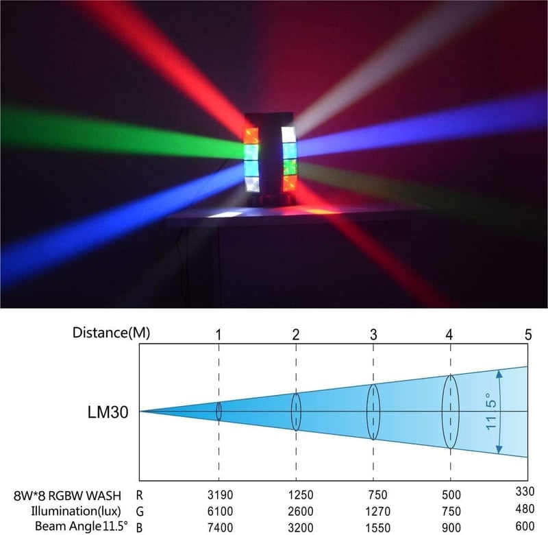 BETOPPER Mozgófejes RGBW LED Diszkófény DMX512 Vezérléssel
