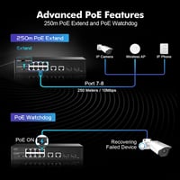 YuLinca 12 portos Gigabit PoE switch, 8 PoE+ port, 2 uplink, 2 SFP, 120W, ventilátor nélküli 5