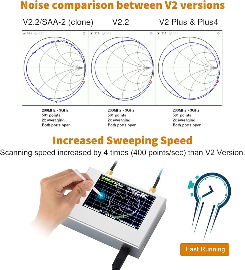 AURSINC NanoVNA V2 PLUS4 Vektoros hálózatelemző 4GHz-ig, 4" érintőképernyővel