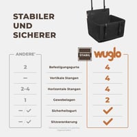 WUGLO Extra Stabil Kutya Autóülés - Vízálló Autós Ülés Kis és Közepes Kutyáknak 4 Rögzítő Hevederrel - M Méret Fekete 2