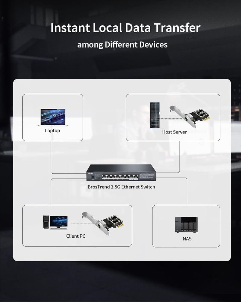 BrosTrend 2.5G Gigabit Ethernet PCIe hálózati kártya alacsony profillal
