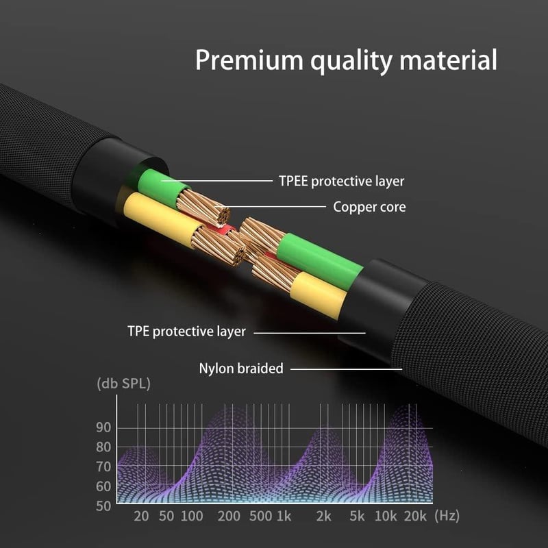 1Mii 3.5mm-es Y-elosztó audiókábel autóhoz és otthoni hifihez, 30 cm