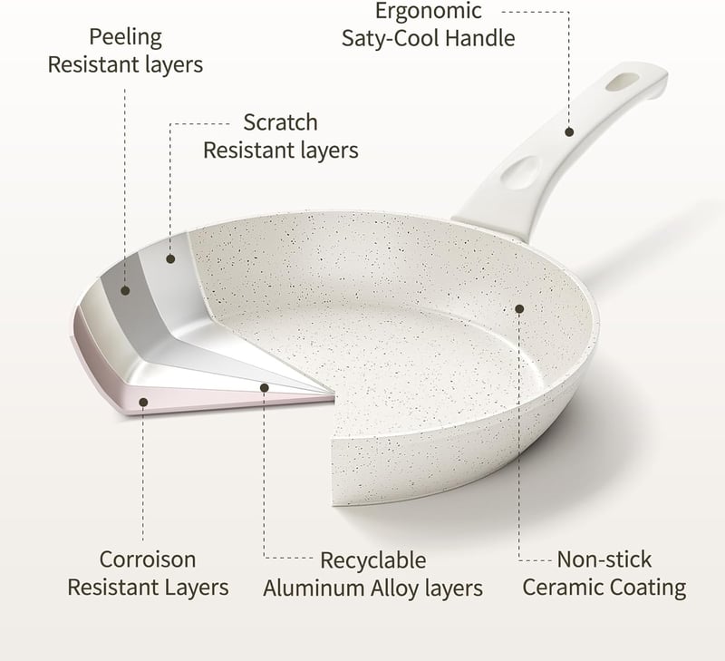 Innerwell Gránit Bevonatos Serpenyő Készlet 20+24+28 cm Fedővel - Indukciós Tapadásmentes Edényszett, Sütőben Használható, Mosogatógépben Mo