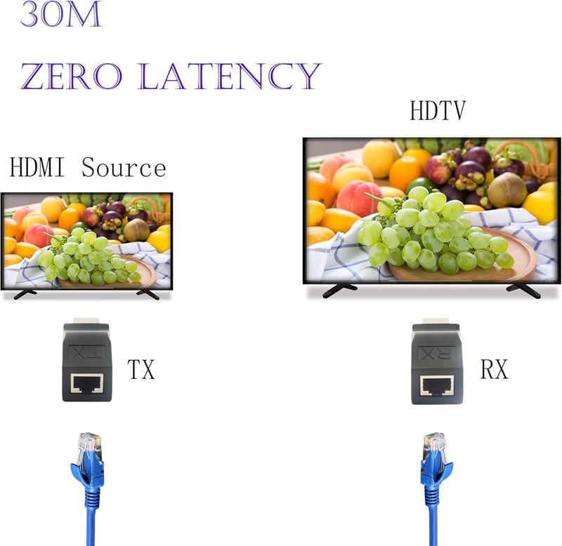 Fengqlong RJ45-HDMI Hálózati Jeltovábbító Szett - 1080p 30m Hatótávolság, Cat5e/6 Kábelen Keresztül, Adó-Vevő Egységgel, TV/PS4/DVD Kompatib