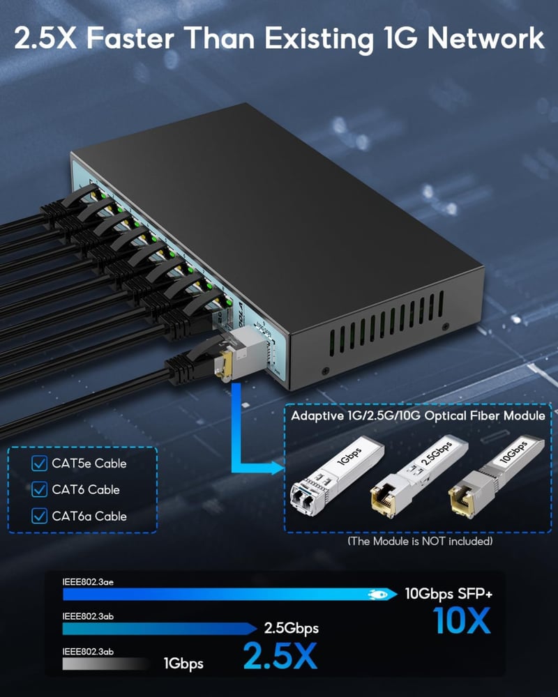 9 portos 2.5GbE web‑menedzselhető switch – 1×10G SFP+ + 8×2.5G RJ45, LACP/VLAN/QoS/IGMP, ventilátormentes fémház