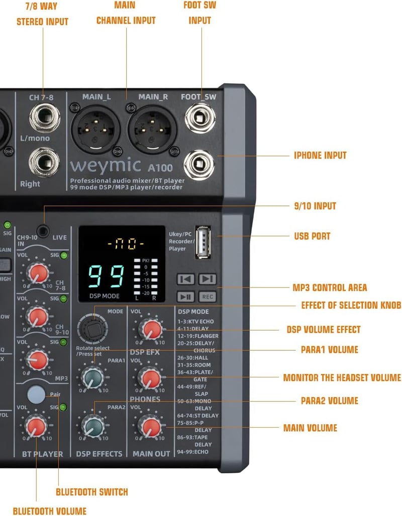 Weymic A80 Professzionális DJ Keverőpult - 8 Csatornás Hangkeverő 99 DSP Effekttel, USB, Bluetooth, XLR Mikrofon Bemenettel, Karaoke és Stúd - A80 8 Channel