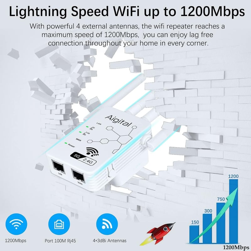 aigolink WLAN Repeater 1200 Mbit/s - Dual Band WiFi Jelerősítő (5GHz 867Mbit/s + 2.4GHz 300Mbit/s) Ethernet Porttal - Univerzális Internet H