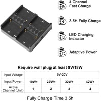 ZITAY 4-csatornás NP-F Akkumulátor Töltő - USB-C PD Gyorstöltés, Sony NP-F550/F750/F770/F970 Kompatibilis, 65W Hálózati Adapterrel 3
