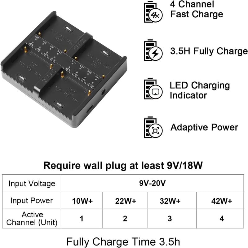 ZITAY 4-csatornás NP-F Akkumulátor Töltő - USB-C PD Gyorstöltés, Sony NP-F550/F750/F770/F970 Kompatibilis, 65W Hálózati Adapterrel