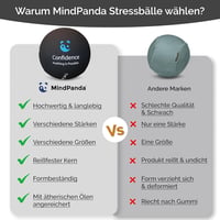 MindPanda Stresszoldó Gél Labda Szett - 3 Keménységű Kézterápiás Szorongáscsökkentő Squeeze Ball 7
