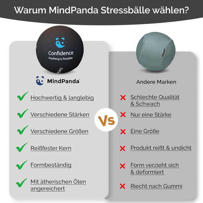 MindPanda Stresszoldó Gél Labda Szett - 3 Keménységű Kézterápiás Szorongáscsökkentő Squeeze Ball