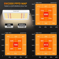 DragonLight BW2000 Növénylámpa LED Teljes Spektrumú UV-IR Fénnyel, Dupla Chip Technológiával, 3 Méteres Kábellel Üvegházi és Szobanövényekhe 4