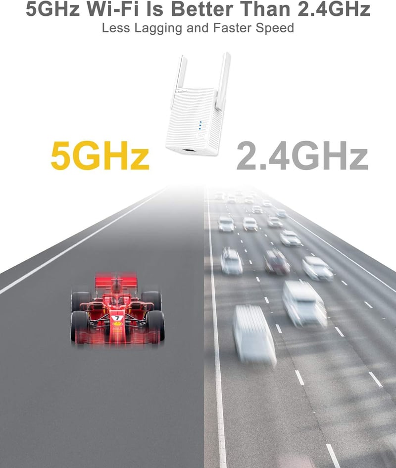BrosTrend AC7 1200Mbps Ethernet-WiFi Adapter - Vezetékes Eszközök Vezeték Nélküli Csatlakoztatásához TV, Nyomtató, Játékkonzol, IP Kamera Sz - White