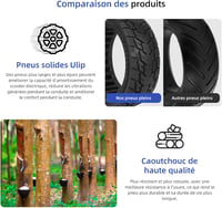 ulip 8.5 x 2.5 Tömör Roller Gumiabroncs - Első és Hátsó Kerék Dualtron Mini és Speedway Leger (Pro) Rollerekhez - Terepjáró Kivitel 3