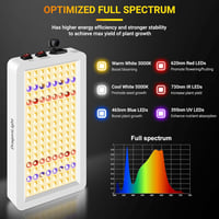 DragonLight BW2000 Növénylámpa LED Teljes Spektrumú UV-IR Fénnyel, Dupla Chip Technológiával, 3 Méteres Kábellel Üvegházi és Szobanövényekhe 2