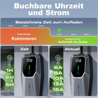 VDLPOWEREU Type 2 Elektromos Autó Töltőkábel 3,6 kW, 5m, LED Kijelzővel, 6A-16A Állítható, Hordozható, IP65 Vízálló, EU Schuko Csatlakozó 10