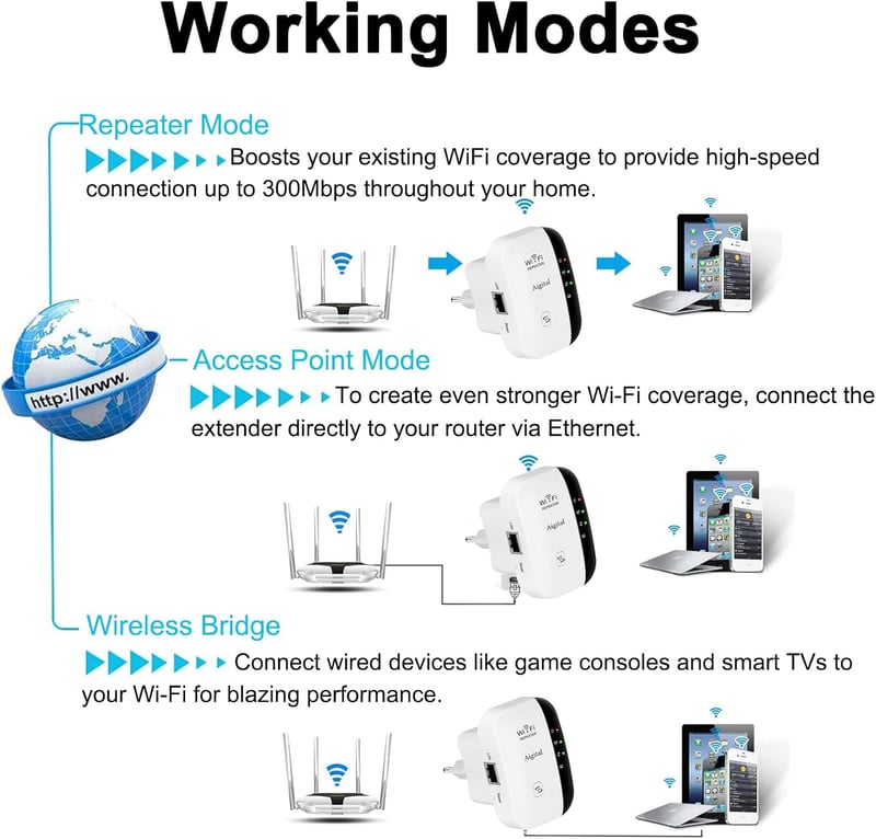 TP-Link 300Mbps WiFi jelerősítő repeater, Ethernet porttal és WPS gombbal