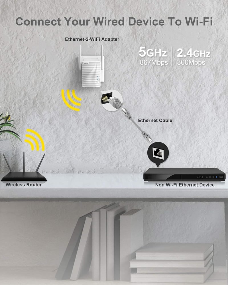 BrosTrend AC7 1200Mbps Ethernet-WiFi Adapter - Vezetékes Eszközök Vezeték Nélküli Csatlakoztatásához TV, Nyomtató, Játékkonzol, IP Kamera Sz - White