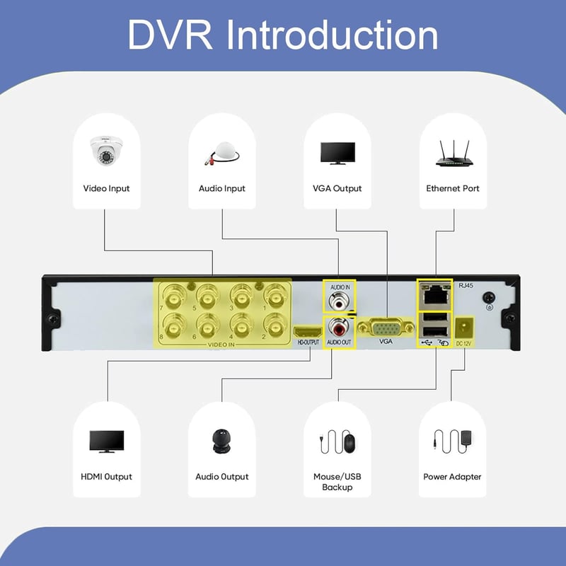 Evtevision 8 csatornás 5MP DVR rögzítő, személy- és járműfelismerés, többféle kamerarendszerhez