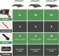 JAICOM 3x4m Vízálló Kemping Ponyva - UV-védett, Hordozható, Hóálló 2