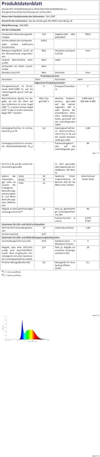 da LIGHT LED Beépíthető Spotlámpa 230V 6db IP54 5W 500lm Fürdőszoba Mennyezeti Lámpa 3000-6000K 8