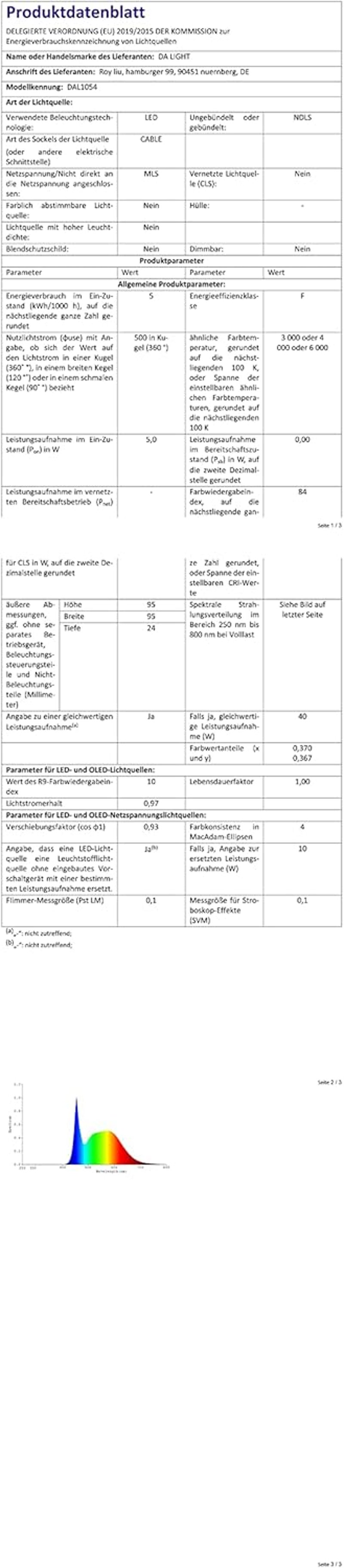 da LIGHT LED Beépíthető Spotlámpa 230V 6db IP54 5W 500lm Fürdőszoba Mennyezeti Lámpa 3000-6000K