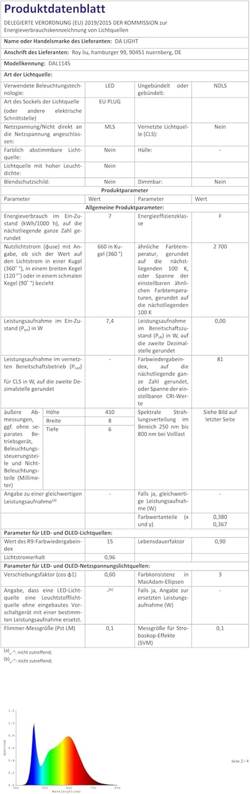 da LIGHT LED Szalagfény 7W 700lm Meleg Fehér Konyhai Szekrény Világítás 4x41cm Bővíthető Rendszer