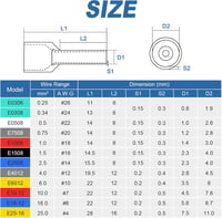 Hanibos 100 db-os szigetelt érvéghüvely készlet, 4mm², 12mm hosszú, vezetékekhez 3