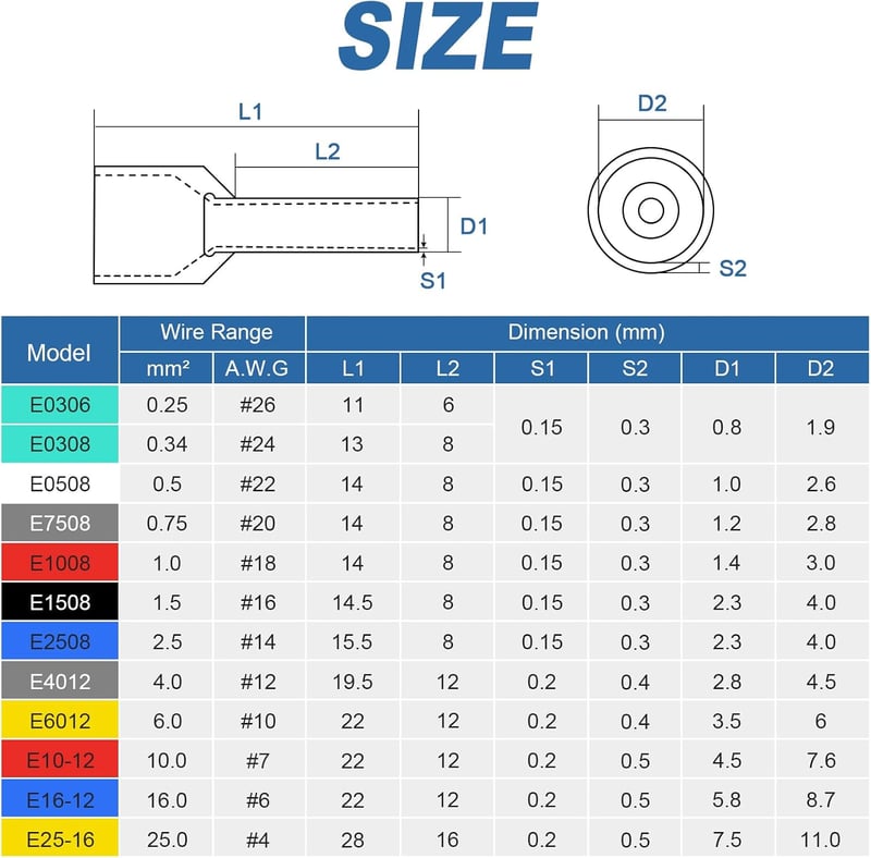 Hanibos 100 db-os szigetelt érvéghüvely készlet, 4mm², 12mm hosszú, vezetékekhez