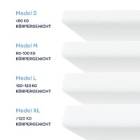 Dailydream Memory Foam Matracvédő 140x190 cm - 5 cm Vastag Ergonomikus Fedőmatrac, Mosható, Clean Ocean Modell, Kényelmesebbé Teszi a Kemény 9