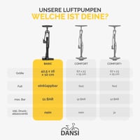 DANSI Cyklistická podlahová pumpa pre všetky typy ventilov AV SV DV – Pumpa na bicykel s manometrom, adaptérmi a držiakom, pre motocykle, e-bicykle a autá 7