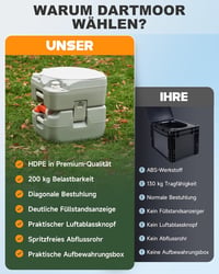 DARTMOOR 22L/20L hordozható camping WC diagonális ülőkével 200kg-ig 9