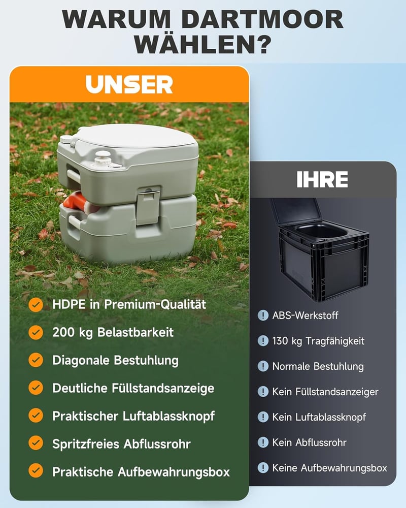 DARTMOOR 22L/20L hordozható camping WC diagonális ülőkével 200kg-ig
