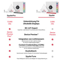 Calibrator de monitor Datacolor SpyderPro – Pentru editare foto și video, suport de 12000 niți, funcție 3D LUT, integrare cu fotometru, pentru începători și profesioniști 3