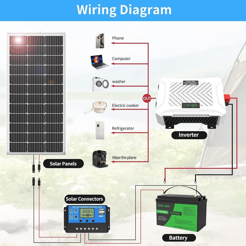 DATOUBOSS 3000W/6000W Inverter 12V-230V Tiszta Szinusz USB-C LCD Kijelzővel