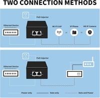 Davuaz PoE Injector 90W Gigabit adapter IP kamerához és VoIP telefonhoz 4