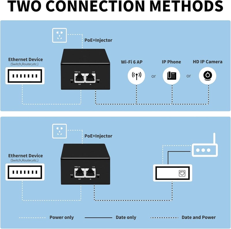 Davuaz PoE Injector 90W Gigabit adapter IP kamerához és VoIP telefonhoz