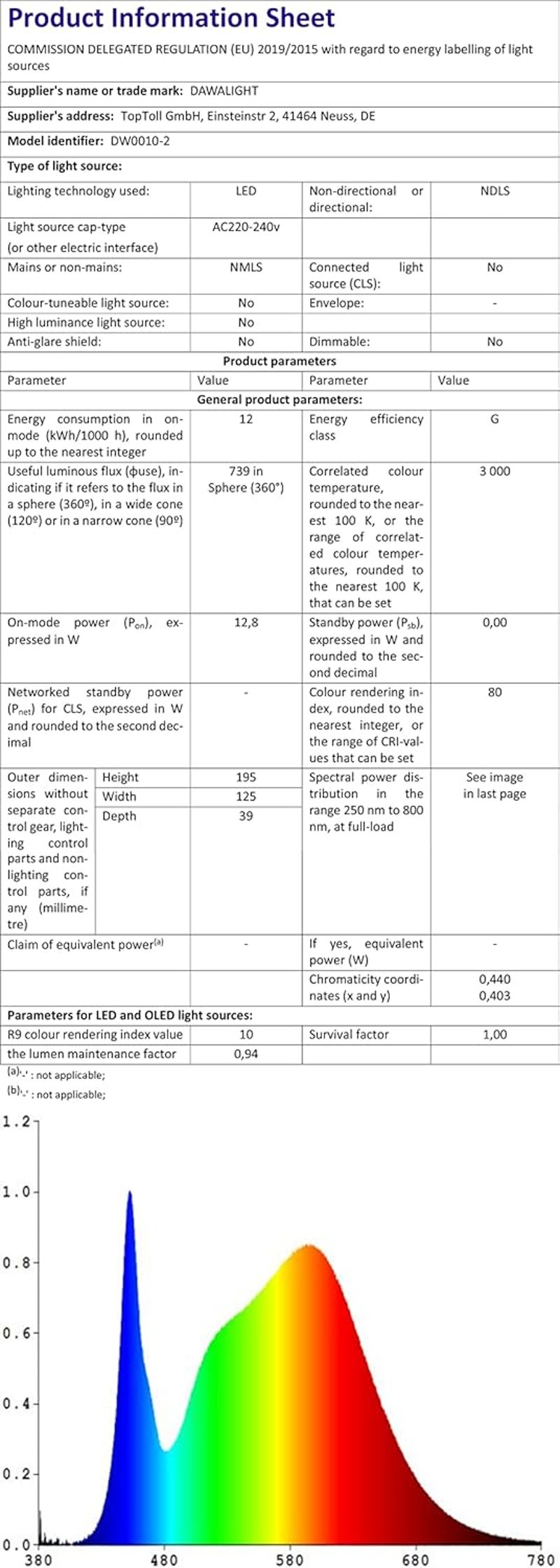 DAWALIGHT 2 darabos 6W LED kültéri fali lámpa, IP65 vízálló, meleg fehér 3000K