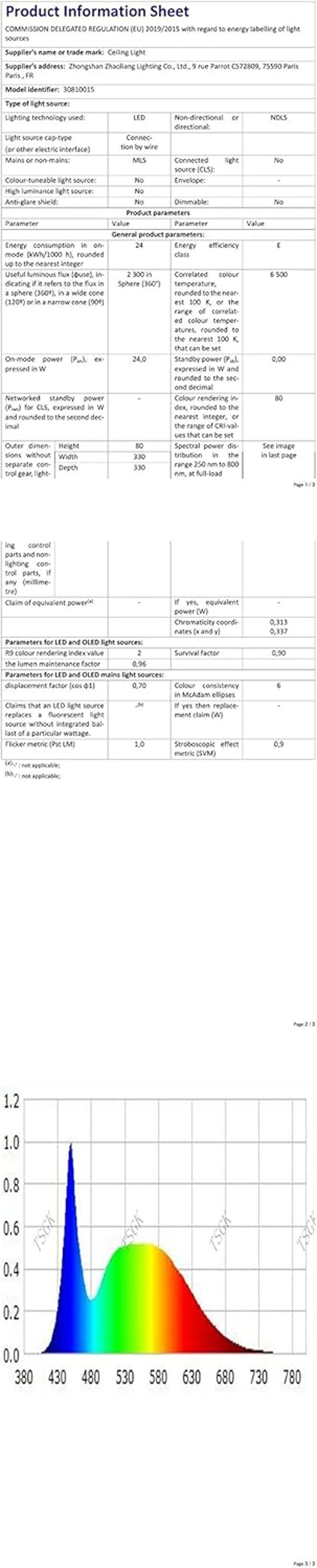 DAXGD 24W LED Mennyezeti Lámpa Hideg Fehér 6500K Hálószoba Konyha Fürdőszoba