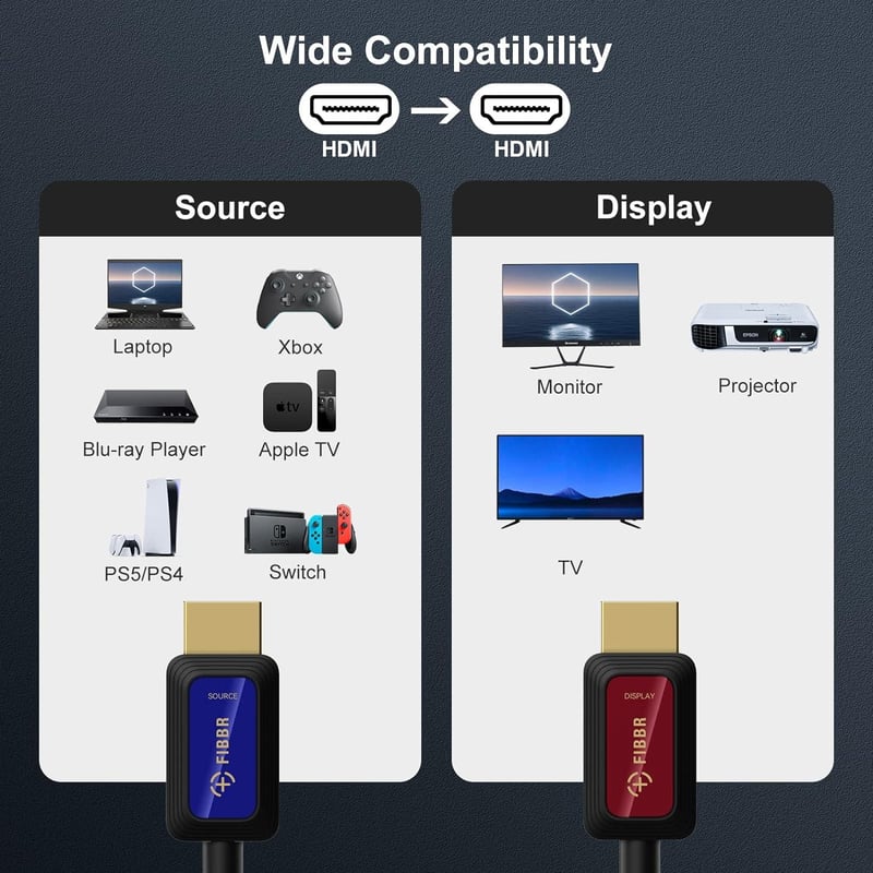 Ugreen 8K HDMI 2.1 Kábel 7.5m, 48Gbps, HDR, eARC - Bontott