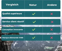 Anti9 Élvefogó Egércsapda - Prémium Fém Patkányfogó Kerti és Otthoni Használatra - Állítható Érzékenységű, Újrahasználható Csapda Egereknek, 8