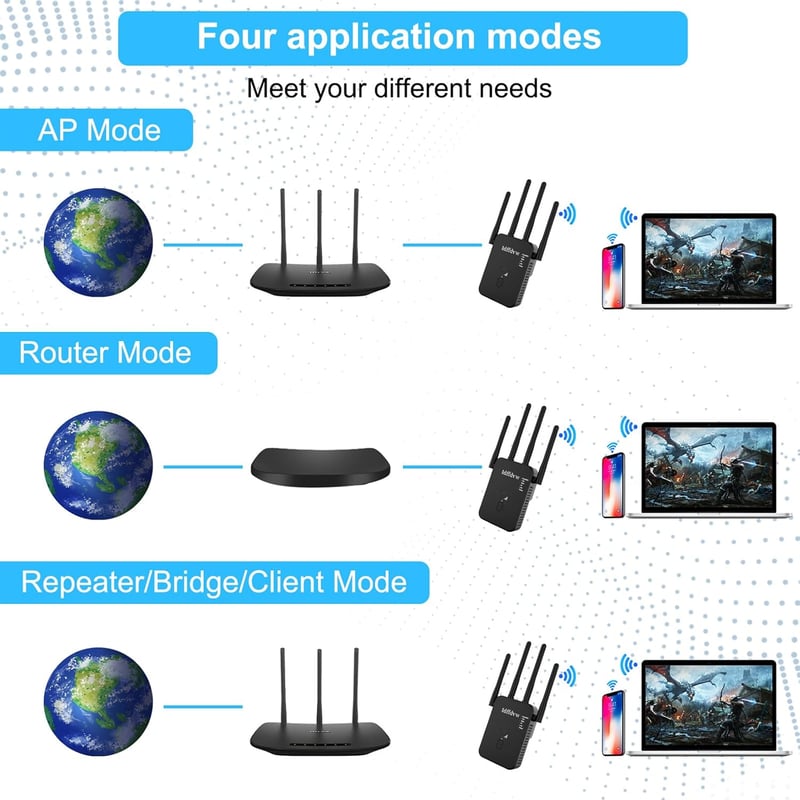 Aenxwa WiFi Jelerősítő 1200 Mbit/s Dual Band 2.4GHz+5GHz - 4 Antennás Vezeték Nélküli Hálózati Repeater Router Üzemmóddal és LAN/WAN Porttal